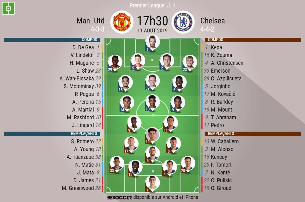 Compos officielles Manchester United-Chelsea, 1ère journée de la saison 2019-20 de PL. BeSoccer