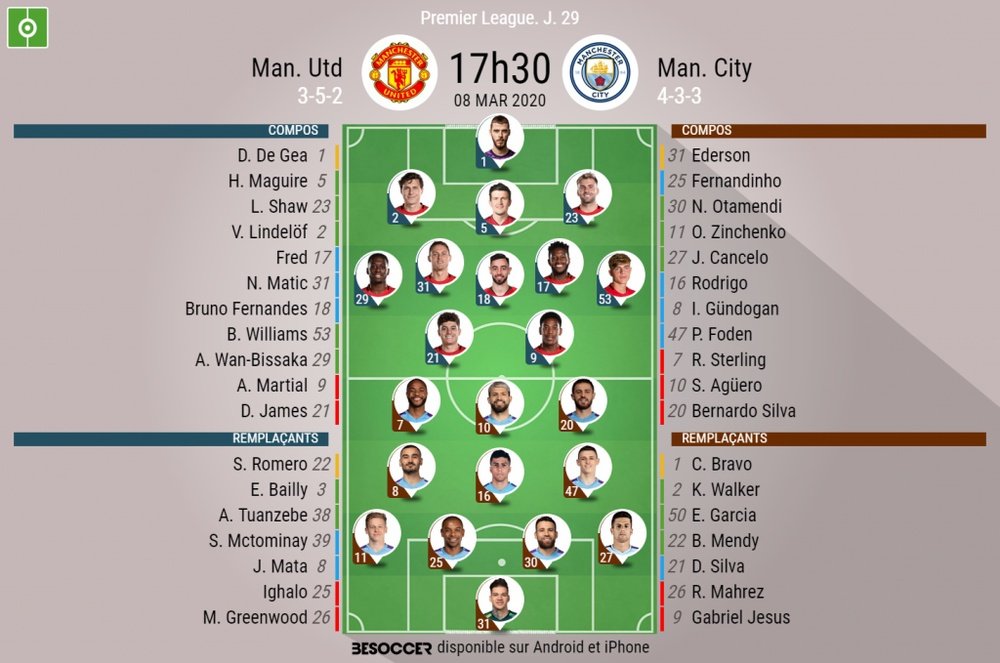Compos officielles Manchester United-Manchester City, Premier League, J29, 08/03/2020, BeSoccer