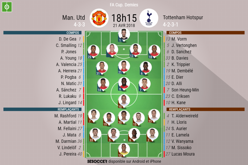 Les compos officielles du match de FA Cup entre Man Utd et Tottenham