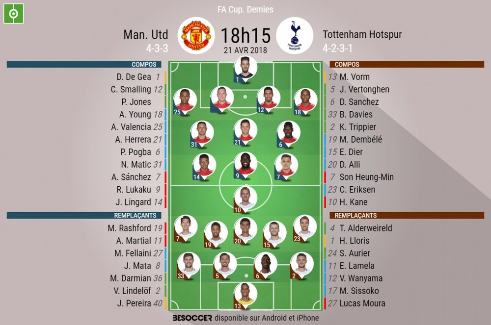 Compos officielles Manchester United-Tottenham, 1/2 FA Cup, 21/04/2018. BeSoccer
