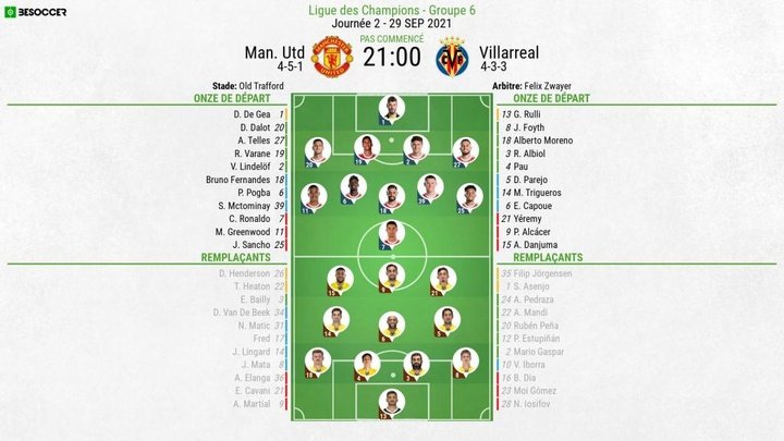 Compos officielles : Manchester United-Villarreal