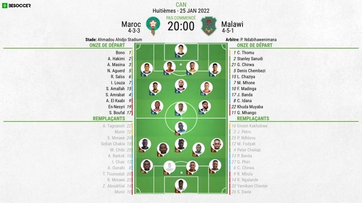 Compos officielles : Maroc-Malawi