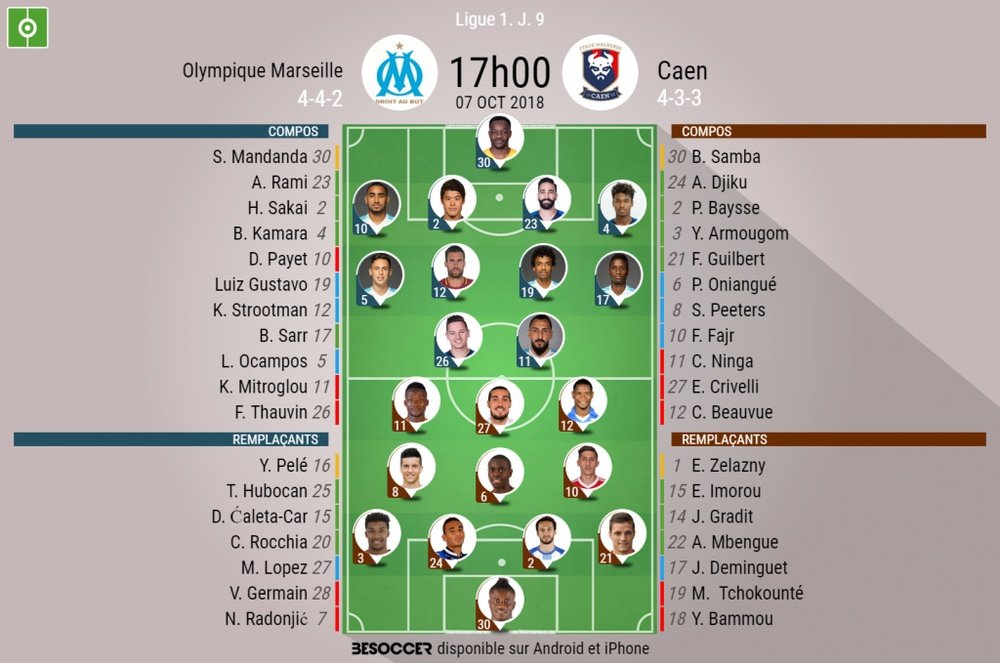 Compos officielles Marseille-Caen, 9ème journée de Ligue 1, 07/09/2018. BeSoccer