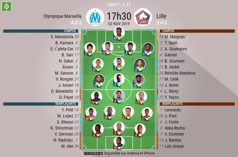Les compos probables du match de Ligue 1 entre Marseille et Lille. BeSoccer