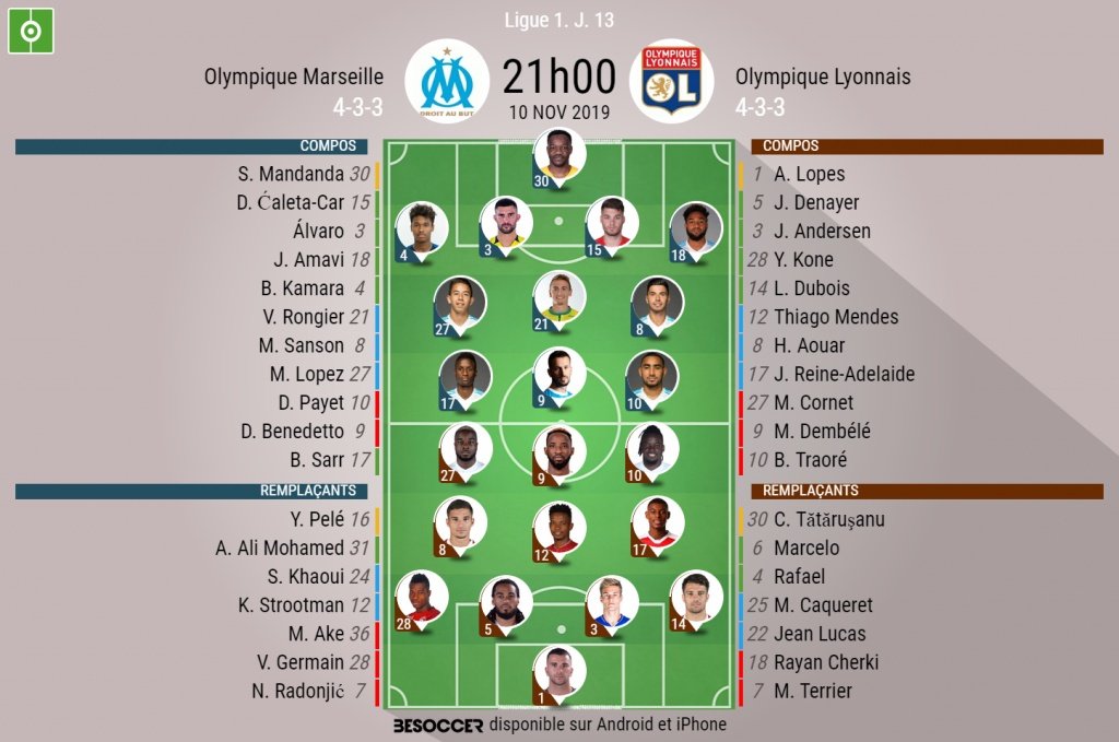 Compos officielles Marseille-Lyon, Ligue 1, J13, 10/11/2019. BeSoccer