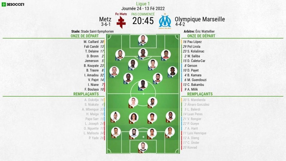 Compos officielles : Metz-Marseille