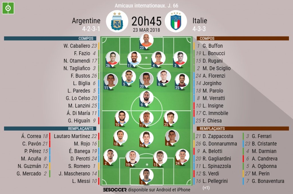 Les compos officielles du match amical entre l'Argentine et l'Italie. BeSoccer