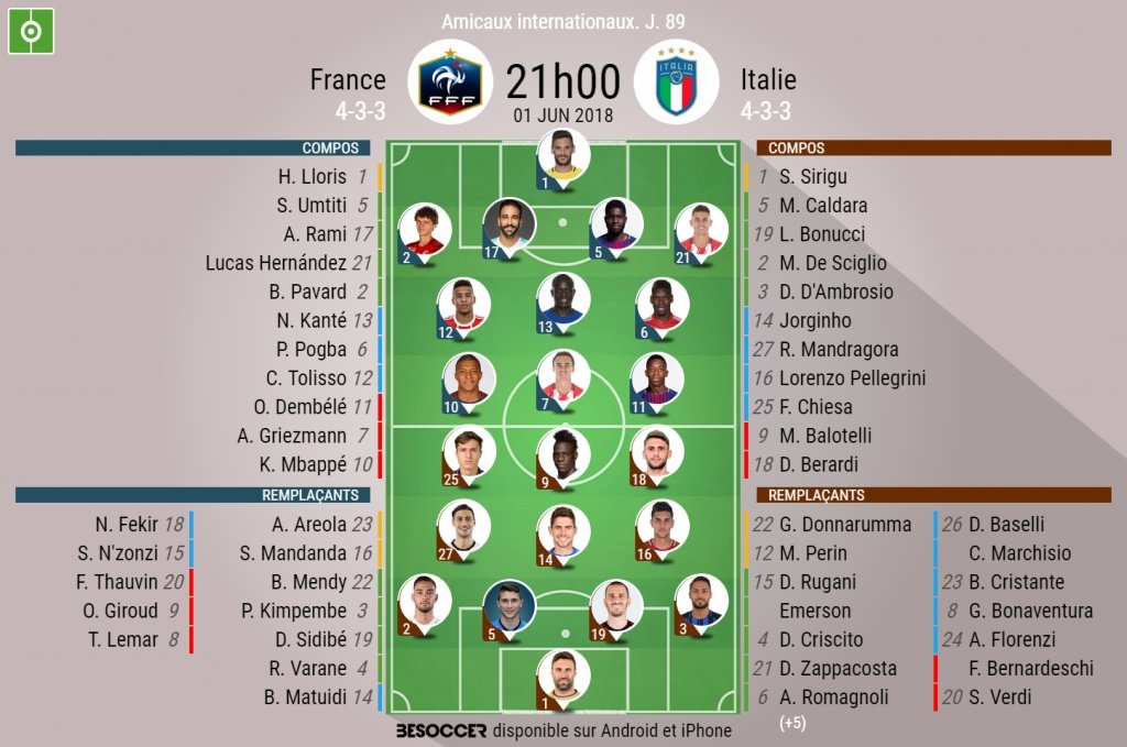 Compos officielles match amical France-Italie, 01/06/18. BeSoccer