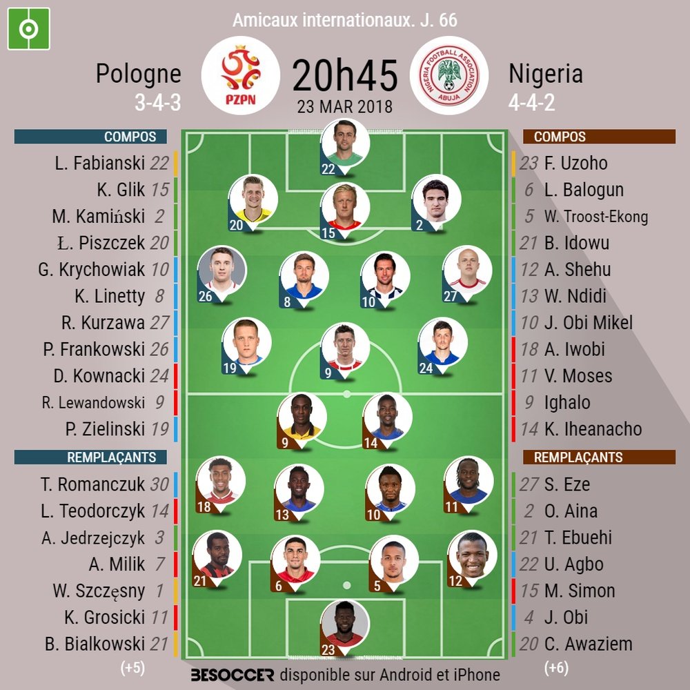 Compos officielles match amical Pologne-Nigéria, 23/03/2018, BeSoccer.