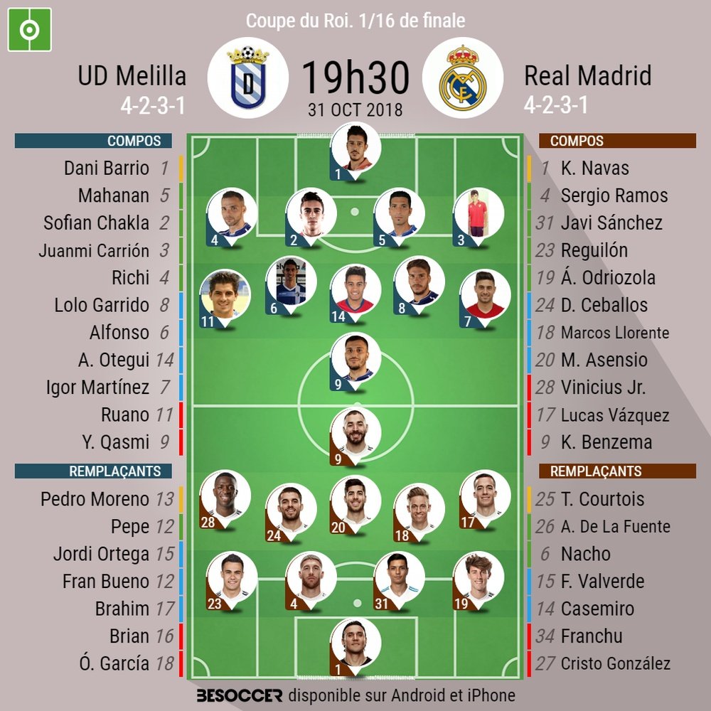 Compos Officielles Melilla - Real Madrid, Coupe du Roi, 1/16ème de finale. Besoccer