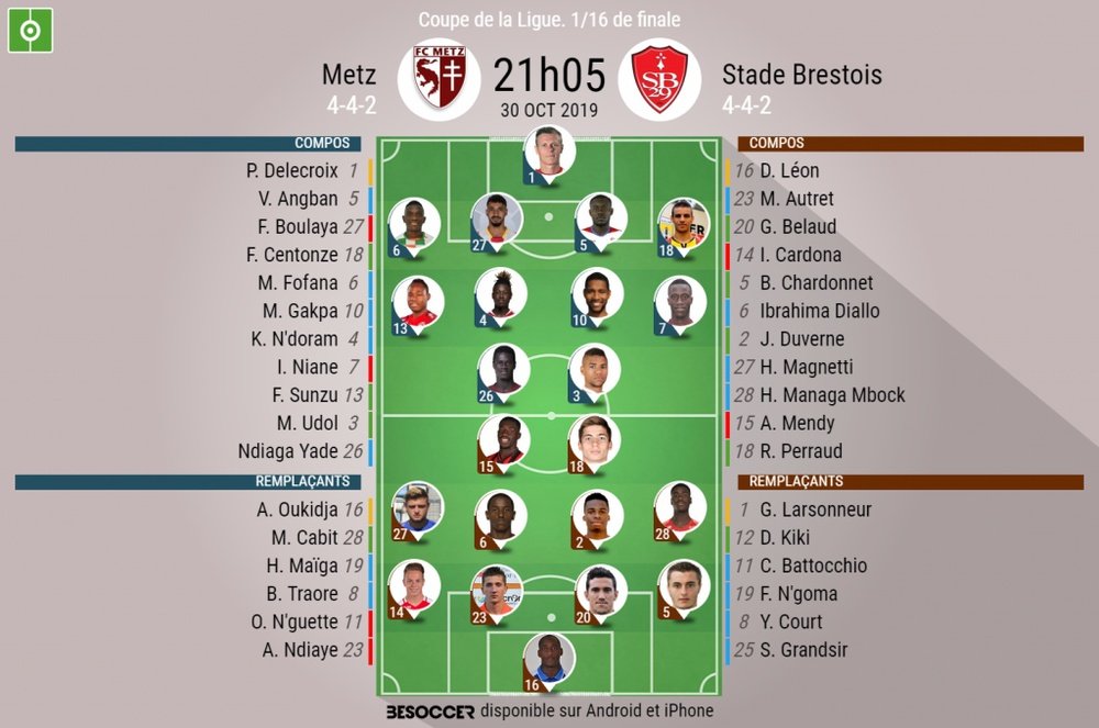 Compos officielles Metz-Brest, Coupe de la Ligue, 16èmes, 30/10/2019. BeSoccer