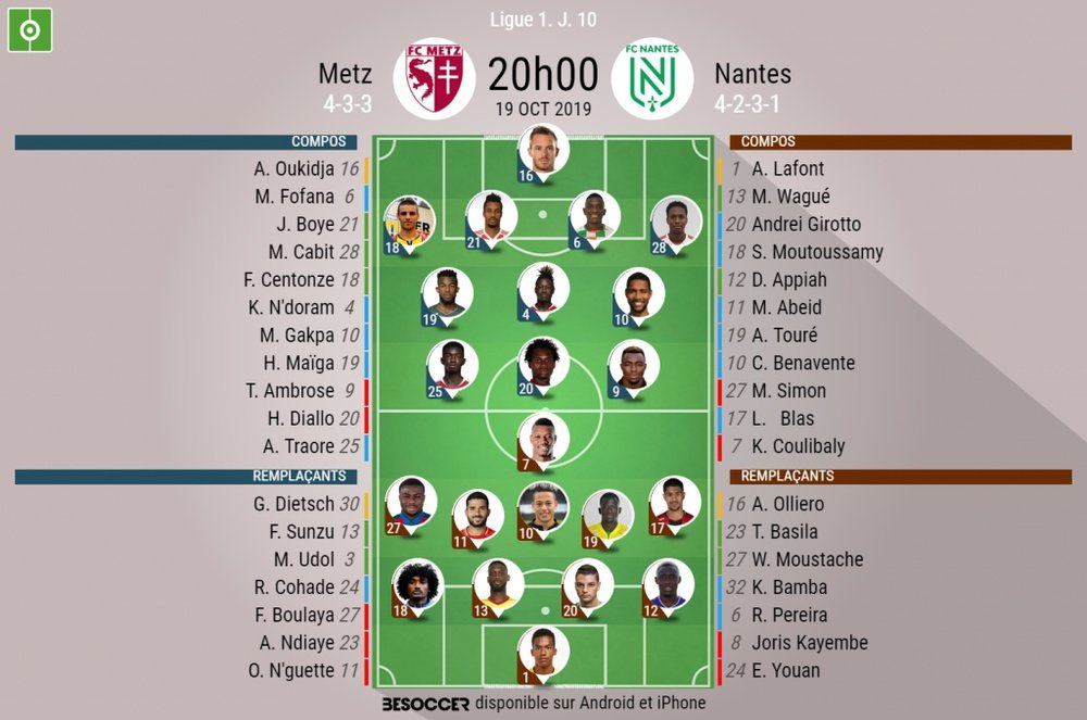 Compos officielles Metz-Nantes, Ligue 1, J10, 19/10/2019. BeSoccer