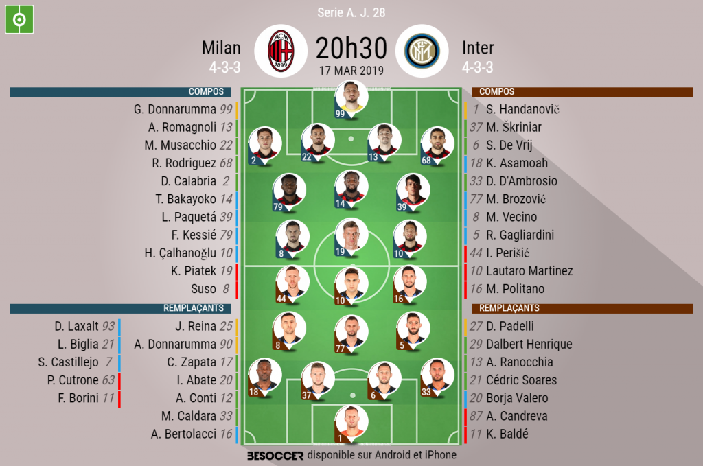 Les compos officielles du match de Serie A entre le Milan AC et l'Inter
