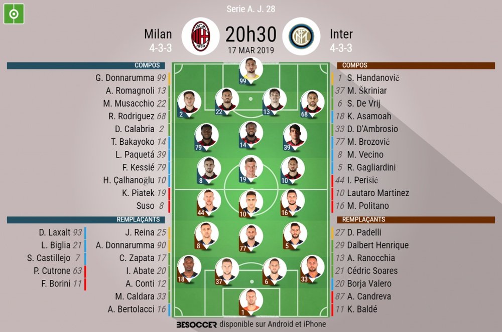 Compos officielles Milan - Inter, J28, Serie A, 17/03/2019. Besoccer