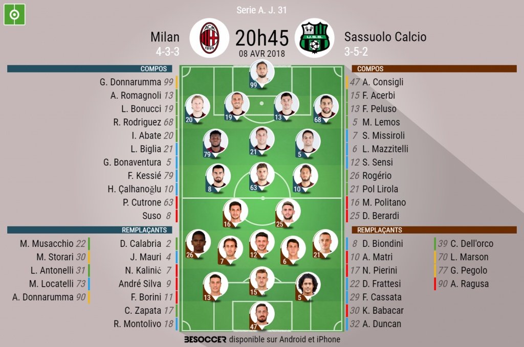 Sassuolo peut souffler en cas de victoire. BeSoccer
