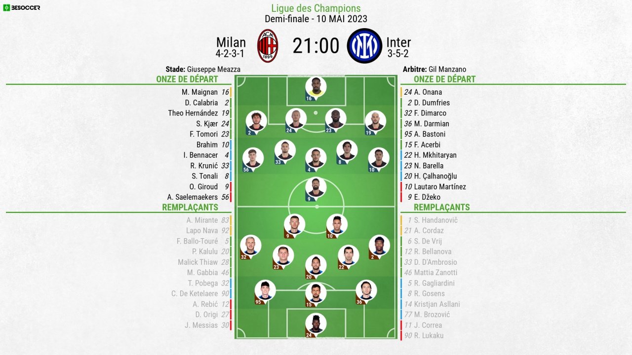 Compos officielles MIlan-Inter, demi-finale de LDC, 10/05/2023. besoccer