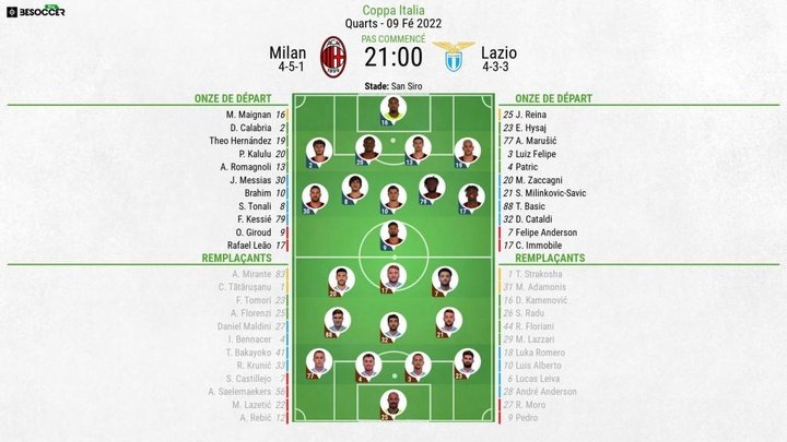 Compos officielles : AC Milan-Lazio Rome