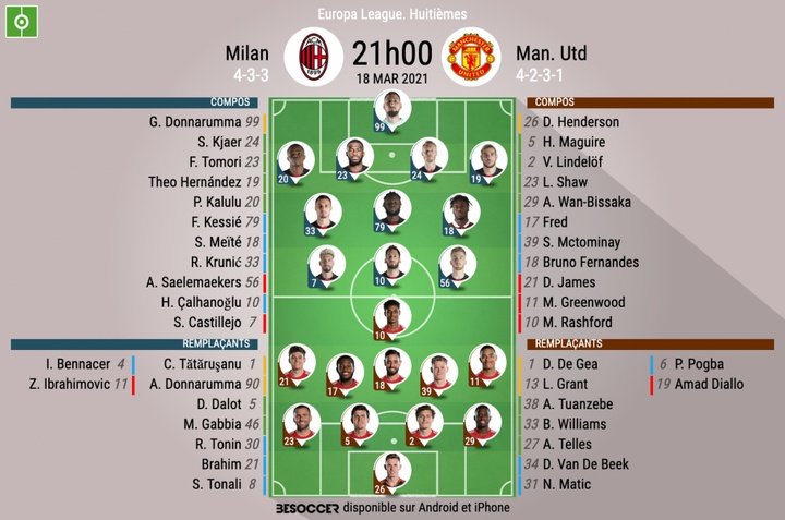 Compos officielles : AC Milan - Manchester United