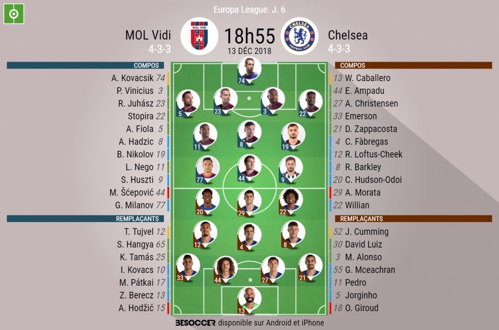 Compos officielles MOL Vidi - Chelsea, Europa League, J6, 13/12/2018. Besoccer