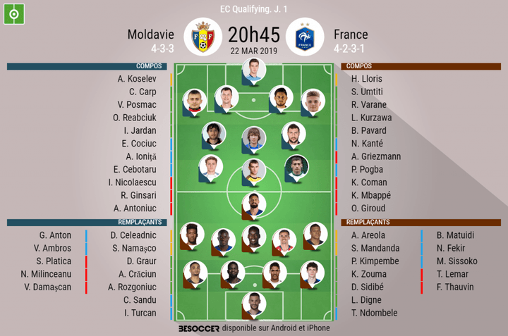 Les compos officielles du match de qualification à l'Euro entre la Moldavie et la France