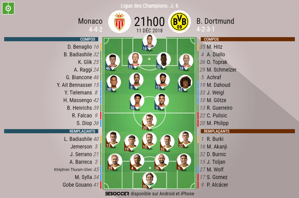 Les compos officielles du match de Ligue des champions entre Monaco et Dortmund