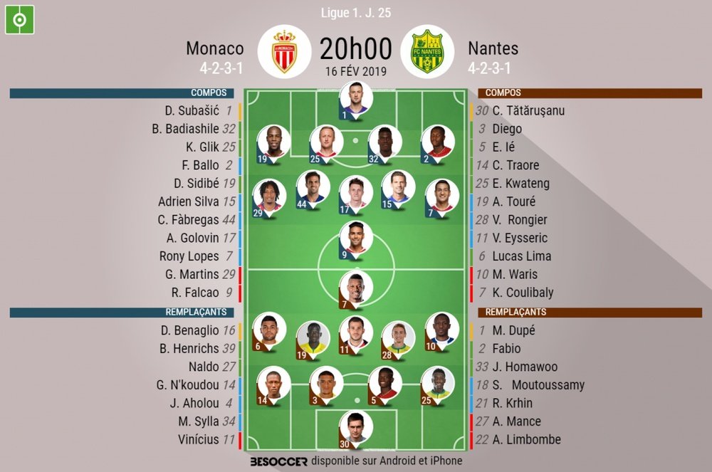 Compos officielles Monaco - Nantes, J25, Ligue 1. 16/02/2019. Besoccer