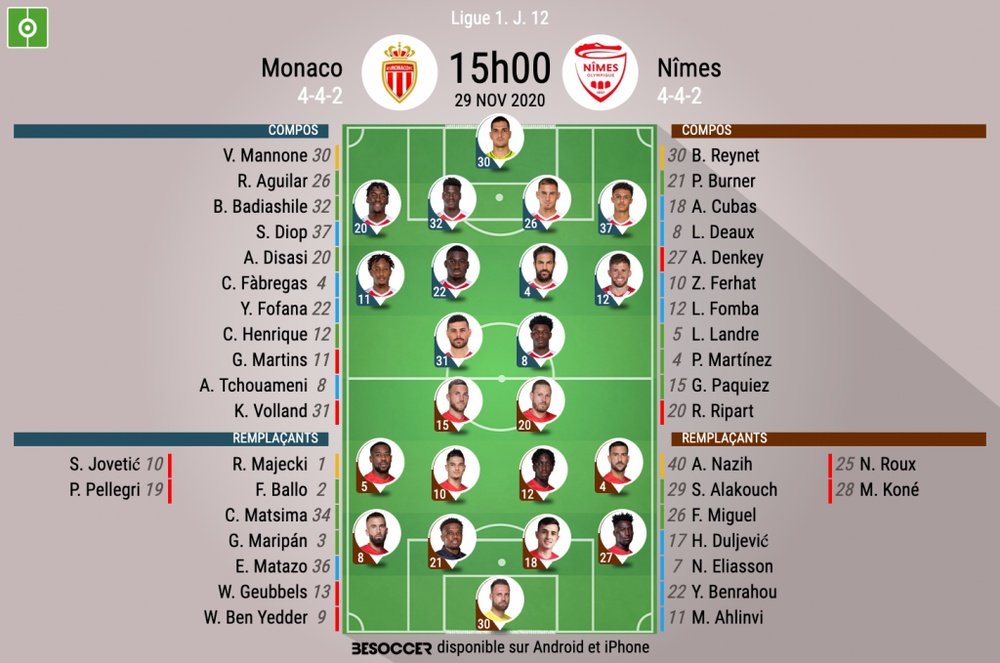 Les compos officielles du match de Ligue 1 entre Monaco et Nîmes. BS