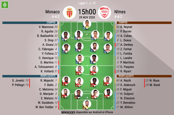 Les compos officielles du match de Ligue 1 entre Monaco et Nîmes