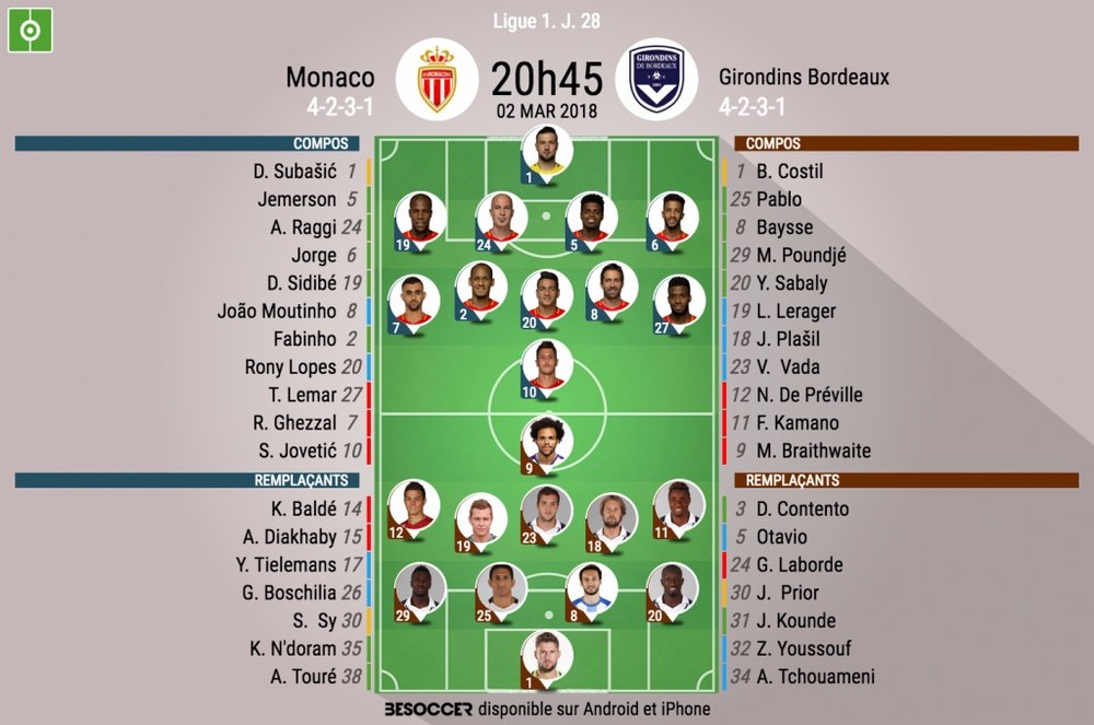Les compositions officielles du match de Ligue 1 entre Monaco et Bordeaux. BeSoccer