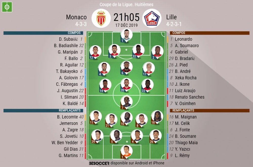 Compos officielles Monaco-Lille, Coupe de la Ligue, Huitièmes de finale, 17/12/2019. BeSoccer