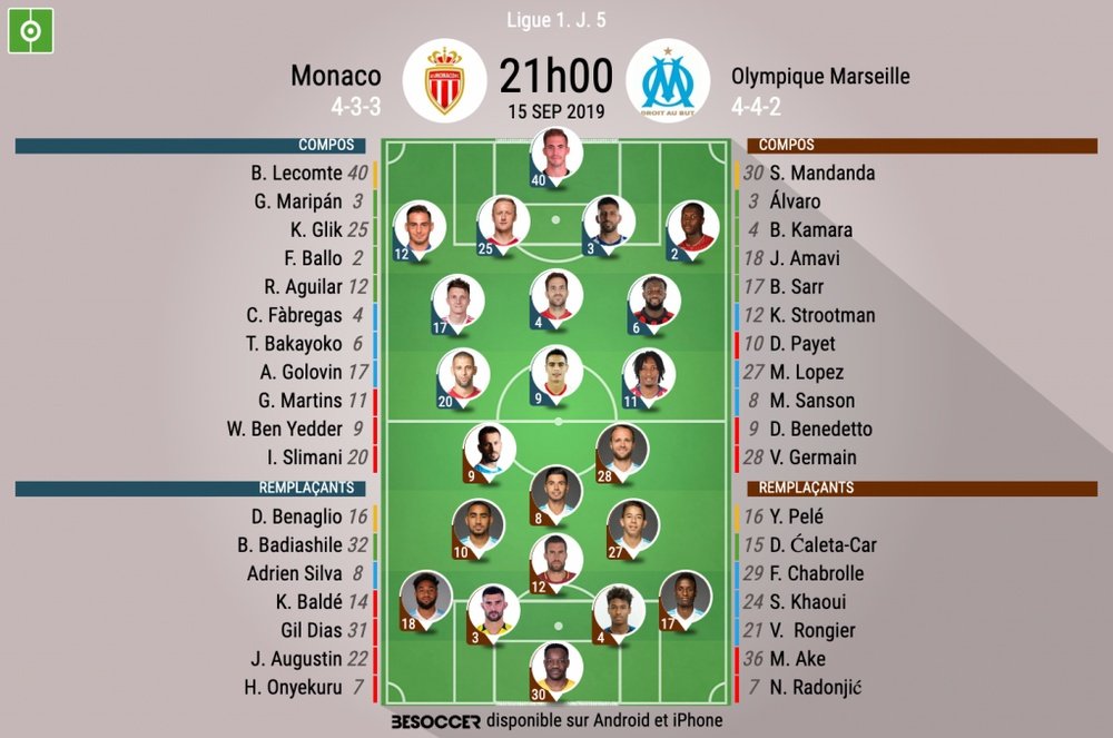 Suivez en direct Monaco-Marseille. AFP
