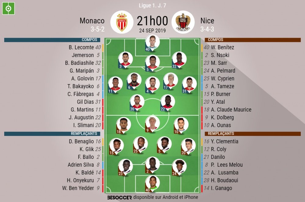 Les compos officielles du match de Ligue 1 entre Monaco et Nice. BeSoccer