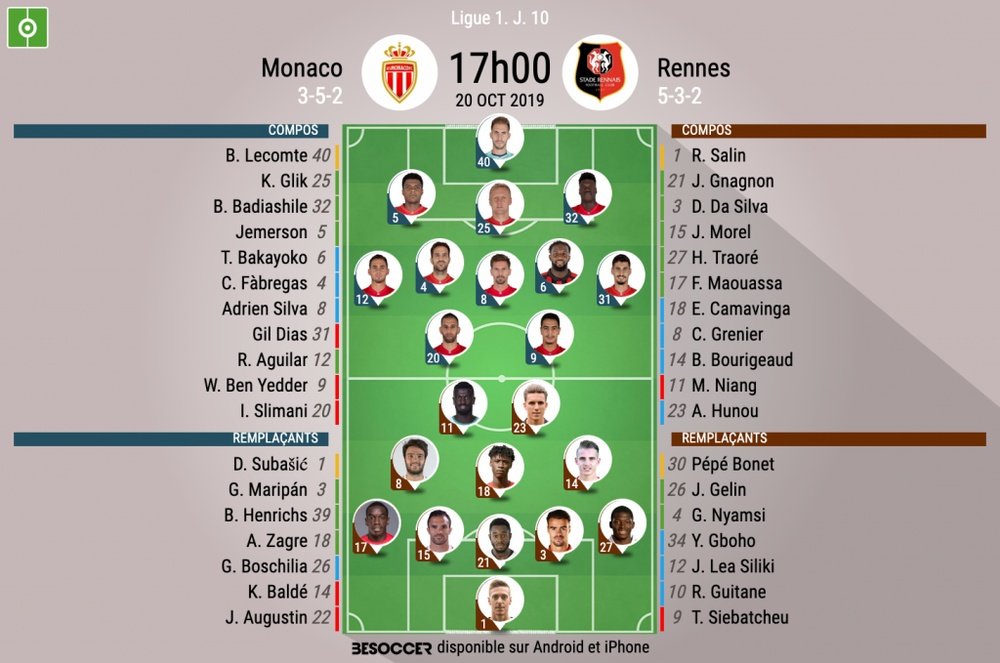 Compos officielles Monaco-Rennes, Ligue 1, J.10, 20/10/2019, BeSoccer.