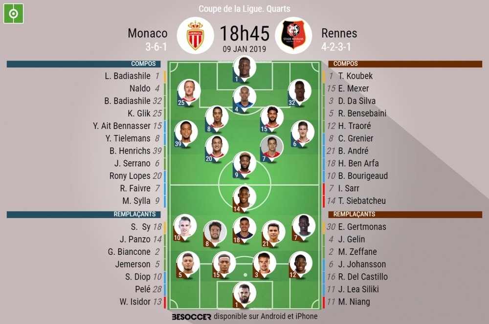 Compos officielles Monaco-Rennes, quarts de finale de Coupe de la Ligue, 09/01/2019. BeSoccer