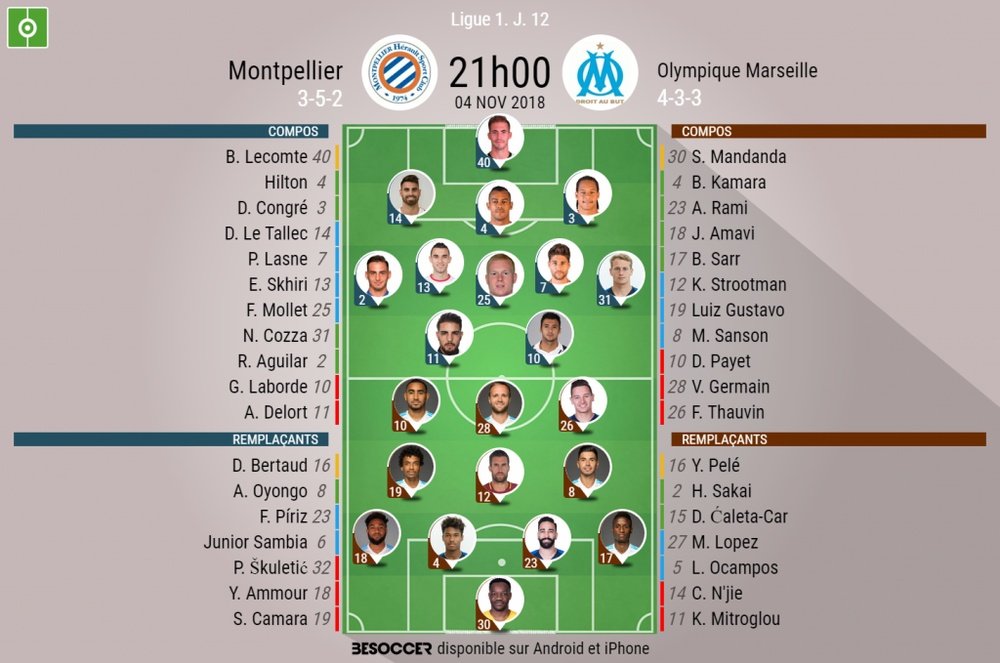 Compos officielles Montpellier - Marseille. Ligue 1, J12, 04/11/2018. Besoccer