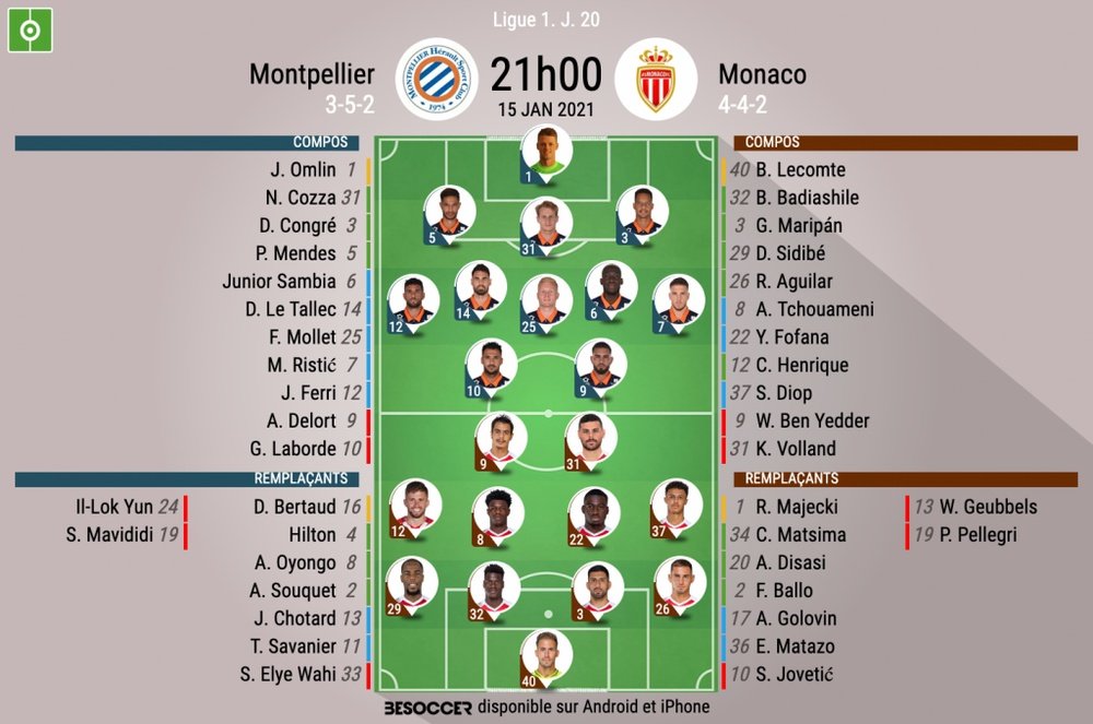 Compos officielles Montpellier - Monaco, Ligue 1, 20J, 2021. BeSoccer
