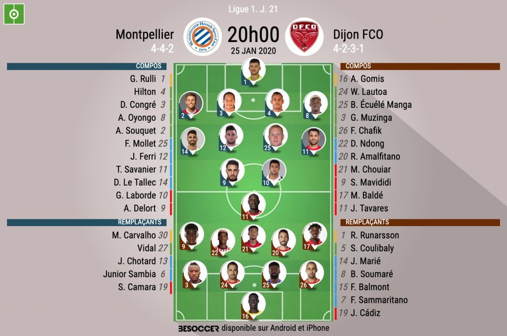Compos officielles Montpellier-Dijon, Ligue 1, J.21, 25/01/2020, BeSoccer