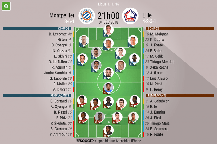 Les compos officielles du match de Ligue 1 entre Montpellier et Lille