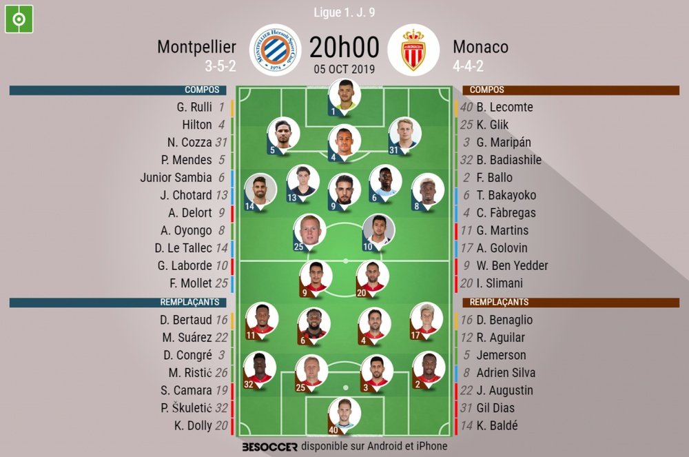 Compos officielles Montpellier-Monaco, Ligue 1, J9, 05/10/2019. BeSoccer