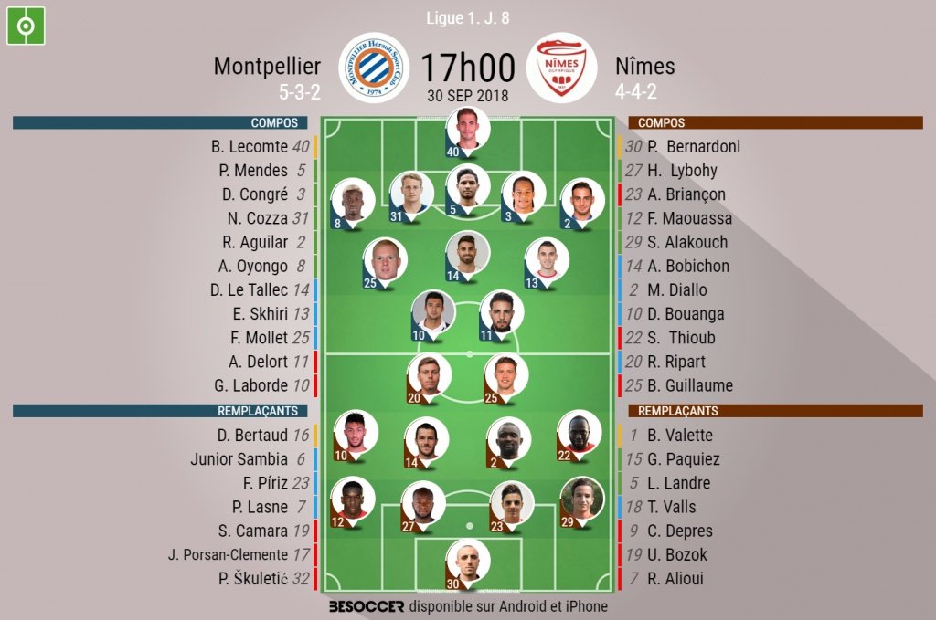 Compos officielles Montpellier-Nîmes, 8ème journée de Ligue 1, 30/09/2018. BeSoccer