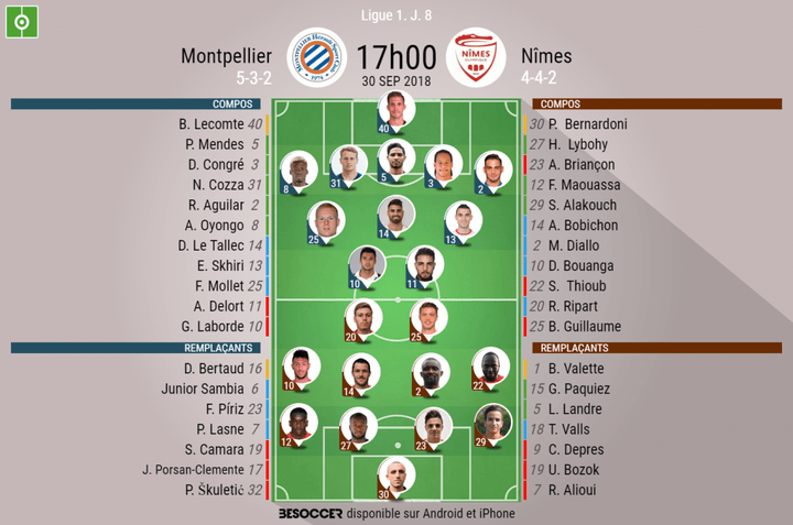 Les compos officielles du match de Ligue 1 entre Montpellier et Nîmes