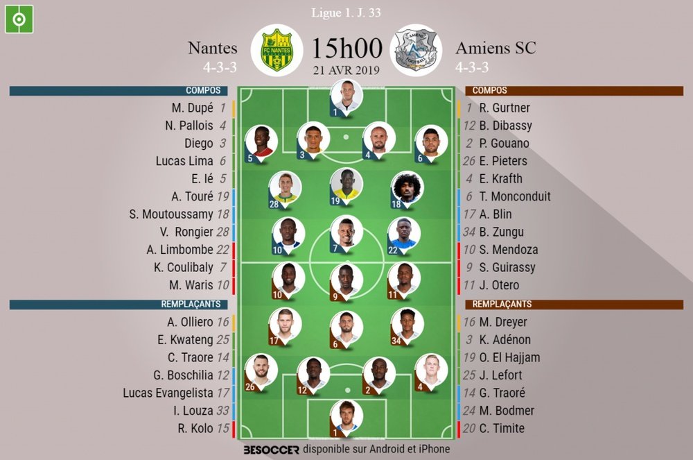 Compos officielles Nantes - Amiens, J33, Ligue 1, 21/04/2019. Besoccer