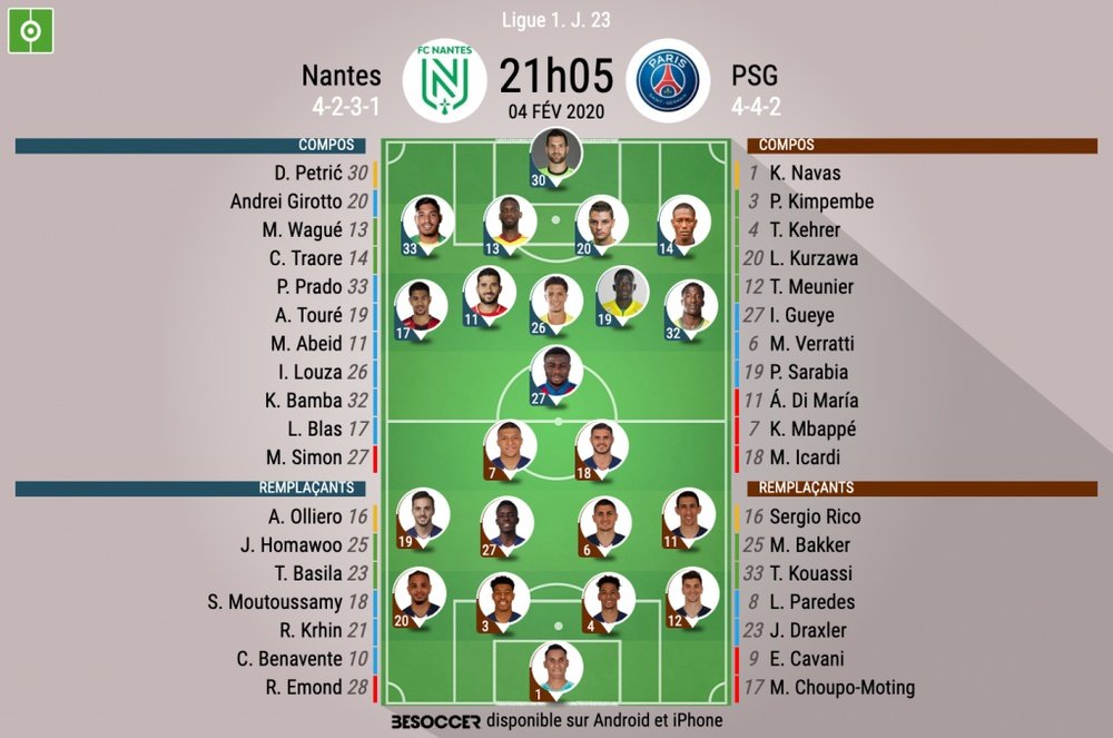 Compos officielles Nantes - PSG, Ligue 1, J.23, 04/02/2020, BeSoccer