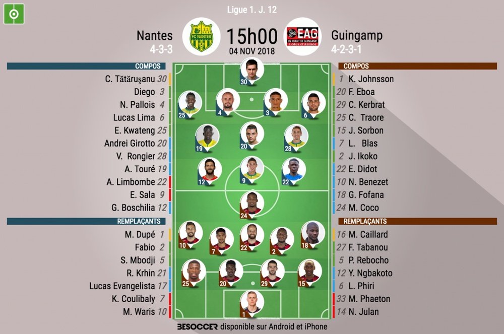 Compos officielles Nantes-Guingamp, J12, Ligue 1, 4/11/18. BeSoccer