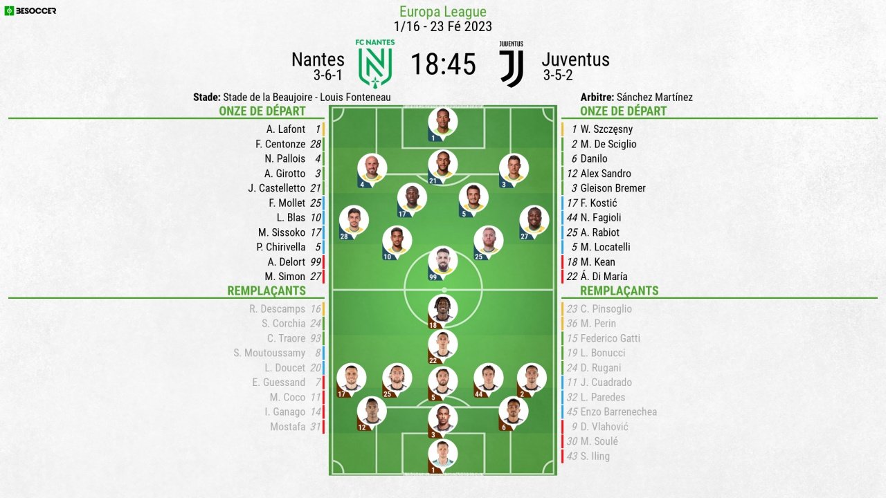 Calcio in tv: Europa League, Nantes-Juve - La Stampa