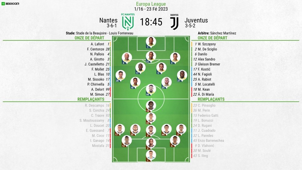 Calcio in tv: Europa League, Nantes-Juve - La Stampa Calcio in tv: Europa League, Nantes-Juve - La Stampa