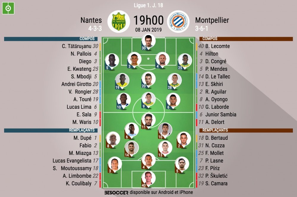 Compos officielles Nantes-Montpellier, J18, Ligue 1, 08/01/19. BeSoccer