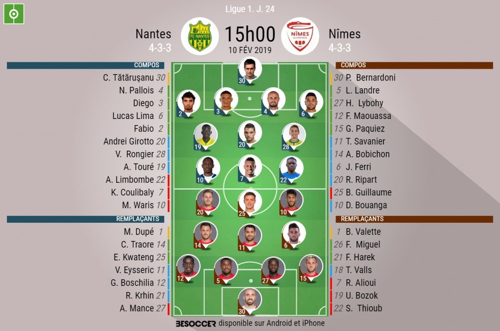 Compos officielles Nantes-Nîmes, 24ème journée de l'édition 2018-19 de Ligue 1, 10/02/2019. BeSoccer