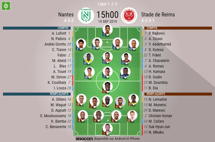 Les compos officielles du match de Ligue 1 entre Nantes et Reims