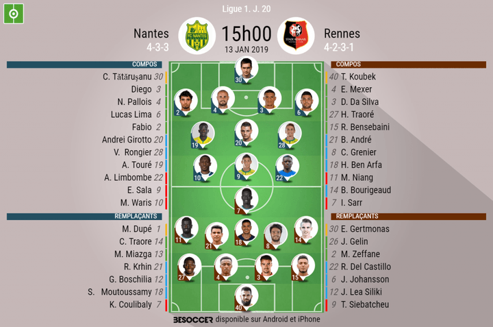 Les compos officielles du match de Ligue 1 entre Nantes et Rennes